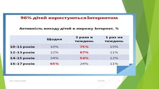 Діти і соціальні мережі   31.03.2013   2
 