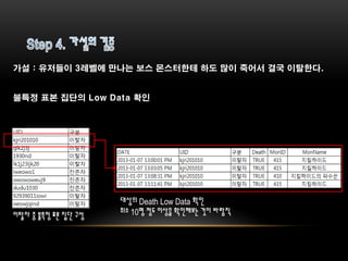 가설 : 유저들이 3레벨에 만나는 보스 몬스터한테 하도 많이 죽어서 결국 이탈한다.


불특정 표본 집단의 Low Data 확인




                     대상의 Death Low Data 확인
이탈자 중 불특정 표본 집단 구성   최소 10명 정도 이상을 확인해보는 것이 바람직
 