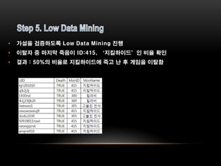•   가설을 검증하도록 Low Data Mining 진행
•   이탈자 중 마지막 죽음이 ID:415, ‘지킬하이드’인 비율 확인
•   결과 : 50%의 비율로 지킬하이드에 죽고 난 후 게임을 이탈함
 