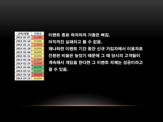 이벤트 종료 하자마자 거품은 빠짐.
아직까진 실패라고 볼 수 없음.
왜냐하면 이벤트 기간 동안 신규 가입자에서 이용자로
전환된 비율은 높았기 때문에 그 때 당시의 고객들이
계속해서 게임을 한다면 그 이벤트 자체는 성공이라고
할 수 있음.
 