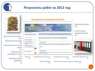 Результаты работ за 2012 год


                                     База данных инноваций и патентов

                                                                                             Охраноспособные
                                                                                             628

                                                                                             С патентными
                                                                                             исследованиями
                                                                                             370
Всего отчетов за 2012 г.
                   1643
  Общественные науки
                    268
Естественные и точные
                  науки
                    429
         Технические и
    прикладные науки
                    876    Патенты    Предварительные патенты   Инновационные патенты     Авторские свидетельства
       Межотраслевые           169                         71                     565                          40
             проблемы                         Поданные заявки   Заключения о выдаче охранных документов
                     70                                   353                                       241


                                                                                                                    6
 
