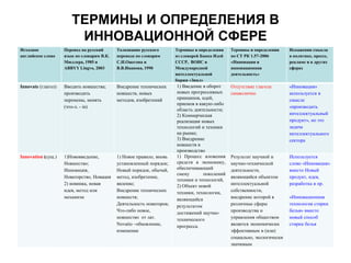 ТЕРМИНЫ И ОПРЕДЕЛЕНИЯ В
                        ИННОВАЦИОННОЙ СФЕРЕ
Исходное            Перевод на русский      Толкование русского       Термины и определения    Термины и определения     Искажения смысла
английское слово    язык по словарям В.К.   перевода по словарям      из словарей Банка Идей   по СТ РК 1.57-2006        в политике, прессе,
                    Мюллера, 1985 и         С.И.Ожегова и             СССР, ВОИС и             «Инновации и              рекламе и в других
                    ABBYY Lingvo, 2003      В.В.Иванова, 1990         Международной            инновационная             сферах
                                                                      интеллектуальной         деятельность»
                                                                      биржи «Зиял»
Innovate (глагол)   Вводить новшества;      Внедрение технических     1) Введение в оборот     Отсутствие глагола        «Инновация»
                    производить             новшеств, новых           новых прогрессивных      символично                используется в
                    перемены, менять        методов, изобретений      принципов, идей,                                   смысле
                                                                      приемов в какую-либо
                    (что-л. - in)                                                                                        «производить
                                                                      область деятельности;
                                                                      2) Коммерческая                                    интеллектуальный
                                                                      реализация новых                                   продукт», но это
                                                                      технологий и техники                               задача
                                                                      на рынке;                                          интеллектуального
                                                                      3) Внедрение                                       сектора
                                                                      новшеств в
                                                                      производство
Innovation (сущ.)   1)Нововведение,         1) Новое правило, вновь   1) Процесс вложения      Результат научной и       Используется
                    Новшество;              установленный порядок;    средств в экономику,     научно-технической        слово «Инновация»
                    Инновация,              Новый порядок, обычай,    обеспечивающий           деятельности,             вместо Новый
                                                                      смену       поколений
                    Новаторство, Новация    метод, изобретение,                                являющийся объектом       продукт, идея,
                                                                      техники и технологий,
                    2) новинка, новая       явление;                  2) Объект новой          интеллектуальной          разработка и пр.
                    идея, метод или         Внедрение технических     техники, технологии,     собственности,
                    механизм                новшеств;                 являющийся               внедрение которой в       «Инновационная
                                            Деятельность новаторов;   результатом              различные сферы           технология стирки
                                            Что-либо новое,           достижений научно-       производства и            белья» вместо
                                            новшество от лат.         технического             управления обществом      новый способ
                                            Novatio –обновление,      прогресса.               является экономически     стирки белья
                                            изменение                                          эффективным и (или)
                                                                                               социально, экологически
                                                                                               значимым
 
