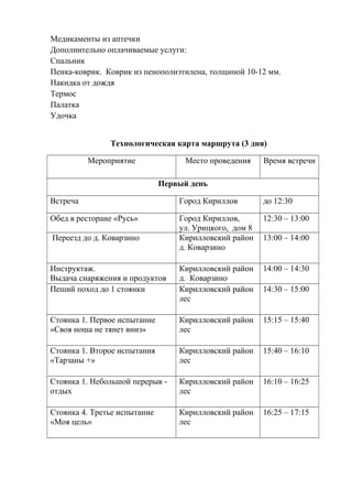 Медикаменты из аптечки
Дополнительно оплачиваемые услуги:
Спальник
Пенка-коврик. Коврик из пенополиэтилена, толщиной 10-12 мм.
Накидка от дождя
Термос
Палатка
Удочка


               Технологическая карта маршрута (3 дня)

          Мероприятие               Место проведения    Время встречи

                              Первый день

Встреча                           Город Кириллов        до 12:30

Обед в ресторане «Русь»           Город Кириллов,       12:30 – 13:00
                                  ул. Урицкого, дом 8
Переезд до д. Коварзино           Кирилловский район    13:00 – 14:00
                                  д. Коварзино

Инструктаж.                       Кирилловский район    14:00 – 14:30
Выдача снаряжения и продуктов     д. Коварзино
Пеший поход до 1 стоянки          Кирилловский район    14:30 – 15:00
                                  лес

Стоянка 1. Первое испытание       Кирилловский район    15:15 – 15:40
«Своя ноша не тянет вниз»         лес

Стоянка 1. Второе испытания       Кирилловский район    15:40 – 16:10
«Тарзаны +»                       лес

Стоянка 1. Небольшой перерыв -    Кирилловский район    16:10 – 16:25
отдых                             лес

Стоянка 4. Третье испытание       Кирилловский район    16:25 – 17:15
«Моя цель»                        лес
 
