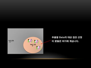 추출할 Data의 대상 집단 선정
잔존 유저           이 분들은 여기에 계십니다.
        이탈 유저
 