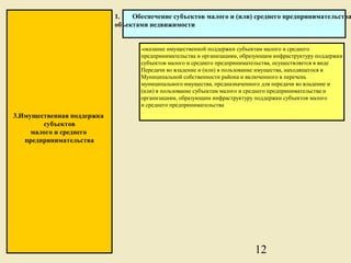 1.   Обеспечение субъектов малого и (или) среднего предпринимательства
                            объектами недвижимости


                                   -оказание имущественной поддержки субъектам малого и среднего
                                   предпринимательства и организациям, образующим инфраструктуру поддержки
                                   субъектов малого и среднего предпринимательства, осуществляется в виде
                                   Передачи во владение и (или) в пользование имущества, находящегося в
                                   Муниципальной собственности района и включенного в перечень
                                   муниципального имущества, предназначенного для передачи во владение и
                                   (или) в пользование субъектам малого и среднего предпринимательства и
                                   организациям, образующим инфраструктуру поддержки субъектов малого
                                   и среднего предпринимательства
3.Имущественная поддержка
        субъектов
     малого и среднего
   предпринимательства




                                                                           12
 