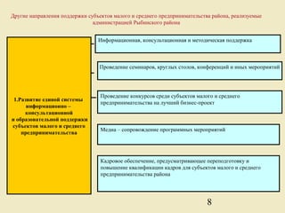 Другие направления поддержки субъектов малого и среднего предпринимательства района, реализуемые
                               администрацией Рыбинского района


                                 Информационная, консультационная и методическая поддержка



                                 Проведение семинаров, круглых столов, конференций и иных мероприятий




                                  Проведение конкурсов среди субъектов малого и среднего
 1.Развитие единой системы
                                  предпринимательства на лучший бизнес-проект
      информационно –
     консультационной
и образовательной поддержки
субъектов малого и среднего
                                  Медиа – сопровождение программных мероприятий
    предпринимательства




                                  Кадровое обеспечение, предусматривающее переподготовку и
                                  повышение квалификации кадров для субъектов малого и среднего
                                  предпринимательства района




                                                                           8
 