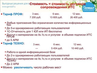 Стоимость = стоимость договора
                            сопровождения ИТС
   Тариф ПРОФ:          3 мес.          6 мес.         12 мес.
                       7 200 руб.      13 800 руб.    26 400 руб.

      Любые приложения без ограничения количества информационных
       баз
      До 5-и одновременно работающих пользователей
      1С-Отчетность для 1 ЮЛ или ИП бесплатно
      Доступ к материалам на its.1c.ru и услугам в объеме подписки ИТС
       ПРОФ
      до 5 АРМ
   Тариф ТЕХНО:          3 мес.          6 мес.        12 мес.
                            ---         5 454 руб.     10 440 руб.
      Работа в одной информационной базе
      До 2-х одновременно работающих пользователей
      Доступ к материалам на its.1c.ru и услугам в объеме подписки ИТС
       ТЕХНО
      До 2 АРМ
   Можно увеличивать число рабочих мест
 