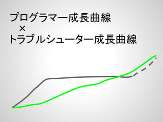 プログラマー成長曲線
　×
トラブルシューター成長曲線
 