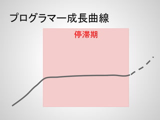 プログラマー成長曲線
      停滞期
 