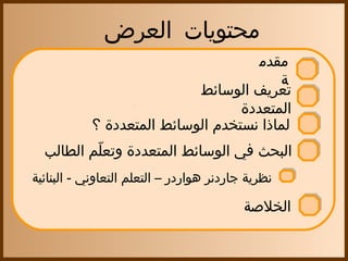 ‫محتويات العرض‬
                                     ‫مقدم‬
                                         ‫ة‬
                            ‫تعريف الوسائط‬
                                   ‫المتعددة‬
            ‫لماذا نستخدم الوسائط المتعددة ؟‬
  ‫البحث في الوسائط المتعددة لوتعلم الطالب‬
          ‫مّ‬
‫نظرية جاردنر هواردر – التعلم التعالوني - البنائية‬

                                           ‫الخلةصة‬
 
