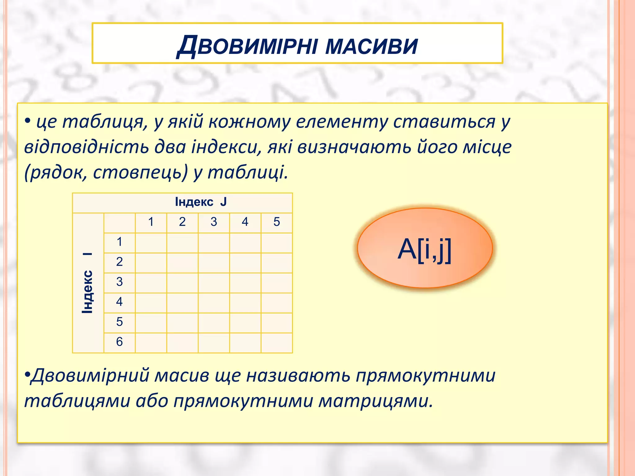 ДВОВИМІРНІ МАСИВИ

• це таблиця, у якій кожному елементу ставиться у
відповідність два індекси, які визначають його місце
(рядок, стовпець) у таблиці.
                      Індекс J
                  1   2    3     4   5
              1
                                         A[i,j]
      І




              2
     Індекс




              3
              4
              5
              6

•Двовимірний масив ще називають прямокутними
таблицями або прямокутними матрицями.
 