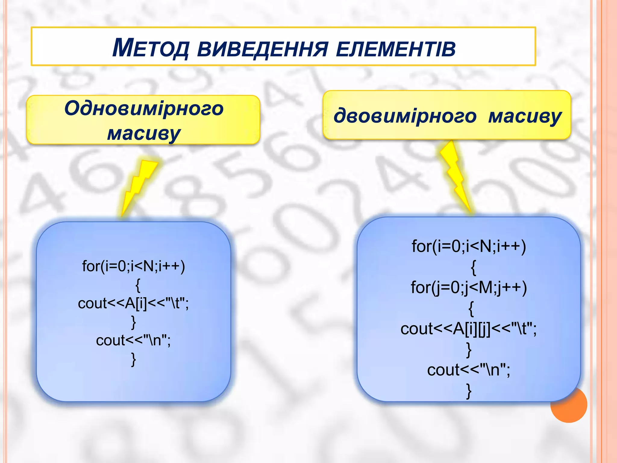 МЕТОД ВИВЕДЕННЯ ЕЛЕМЕНТІВ

Одновимірного         двовимірного масиву
   масиву




                            for(i=0;i<N;i++)
  for(i=0;i<N;i++)                   {
           {                for(j=0;j<M;j++)
 cout<<A[i]<<"t";                   {
          }                cout<<A[i][j]<<"t";
    cout<<"n";
                                    }
          }
                              cout<<"n";
                                    }
 