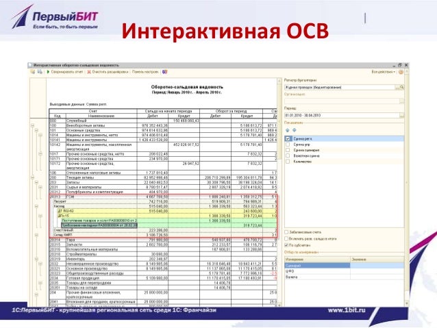 Птс бит финанс