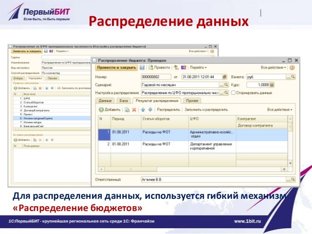 Птс бит финанс