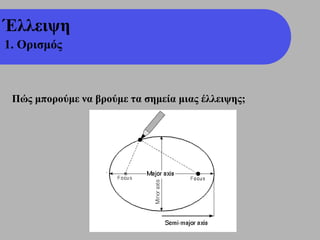 Έλλειψη
1. Ορισμός



 Πώς μπορούμε να βρούμε τα σημεία μιας έλλειψης;
 