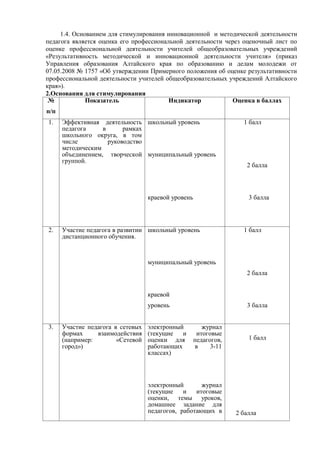 Положение О Распр Инновационной Части | PDF