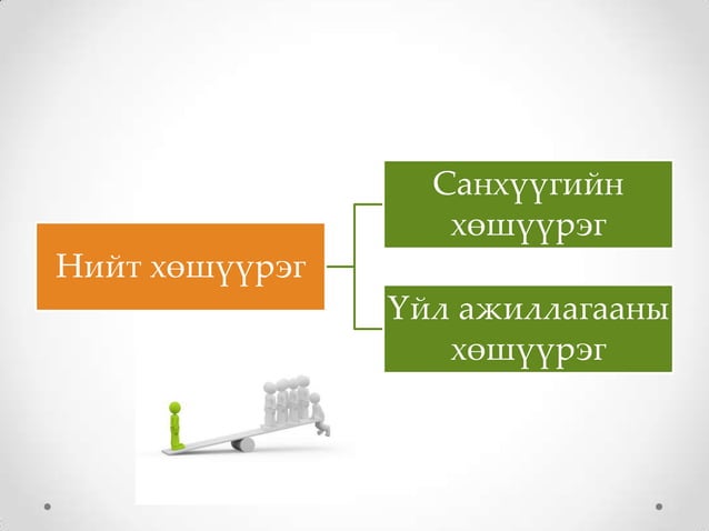 Санхүүгийн хөшүүрэг
