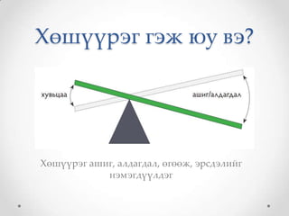 Хөшүүрэг гэж юу вэ?




Хөшүүрэг ашиг, алдагдал, өгөөж, эрсдэлийг
            нэмэгдүүлдэг
 