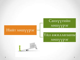 Санхүүгийн
                   хөшүүрэг
Нийт хөшүүрэг
                Үйл ажиллагааны
                   хөшүүрэг
 