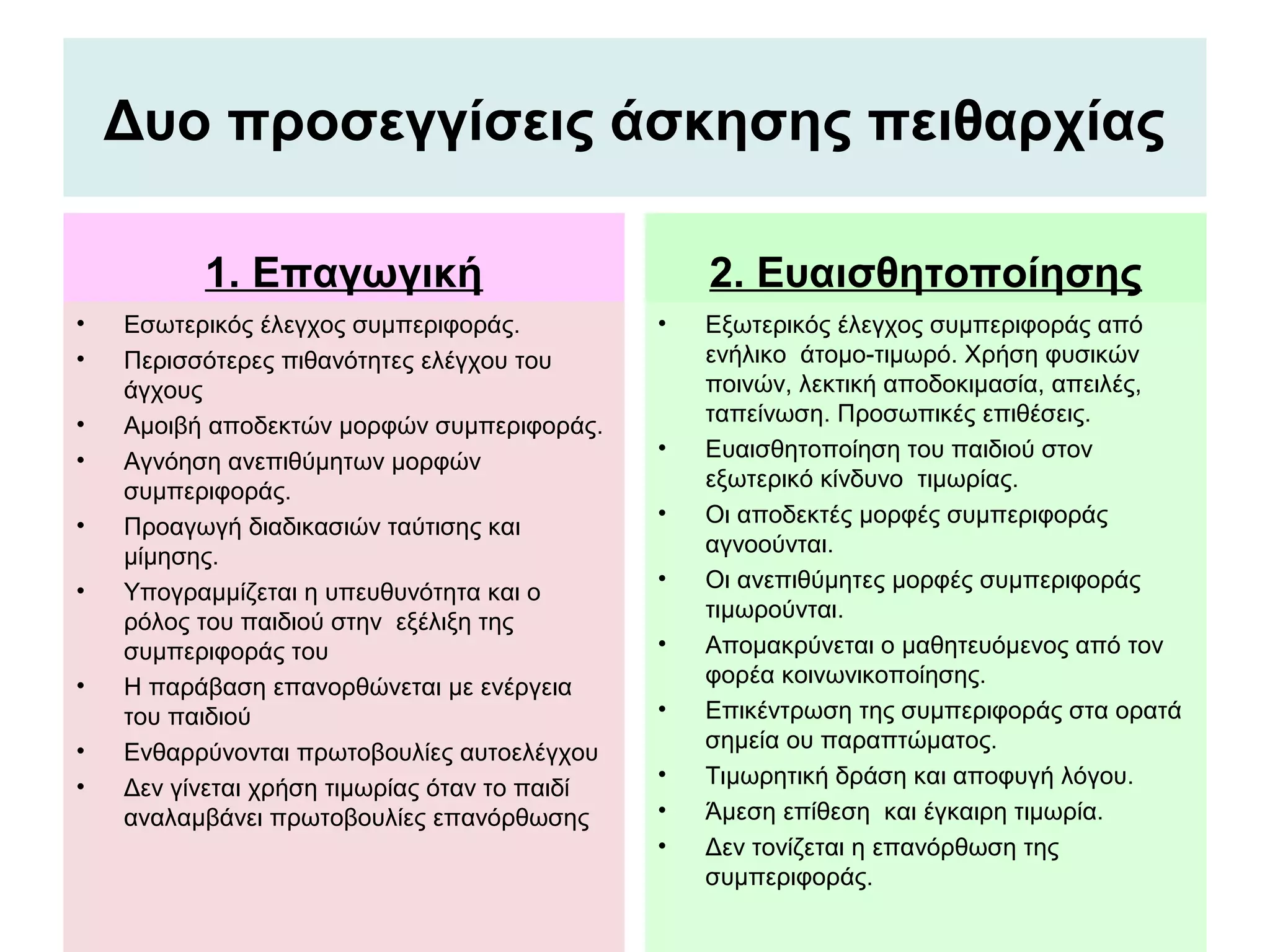Δυο προσεγγίσεις άσκησης πειθαρχίας

          1. Επαγωγική                             2. Ευαισθητοποίησης
•   Εσωτερικός έλεγχος συμπεριφοράς.           •   Εξωτερικός έλεγχος συμπεριφοράς από
•   Περισσότερες πιθανότητες ελέγχου του           ενήλικο άτομο-τιμωρό. Χρήση φυσικών
    άγχους                                         ποινών, λεκτική αποδοκιμασία, απειλές,
•   Αμοιβή αποδεκτών μορφών συμπεριφοράς.          ταπείνωση. Προσωπικές επιθέσεις.
                                               •   Ευαισθητοποίηση του παιδιού στον
•   Αγνόηση ανεπιθύμητων μορφών
                                                   εξωτερικό κίνδυνο τιμωρίας.
    συμπεριφοράς.
                                               •   Οι αποδεκτές μορφές συμπεριφοράς
•   Προαγωγή διαδικασιών ταύτισης και
    μίμησης.                                       αγνοούνται.
                                               •   Οι ανεπιθύμητες μορφές συμπεριφοράς
•   Υπογραμμίζεται η υπευθυνότητα και ο
                                                   τιμωρούνται.
    ρόλος του παιδιού στην εξέλιξη της
    συμπεριφοράς του                           •   Απομακρύνεται ο μαθητευόμενος από τον
•   Η παράβαση επανορθώνεται με ενέργεια           φορέα κοινωνικοποίησης.
    του παιδιού                                •   Επικέντρωση της συμπεριφοράς στα ορατά
•                                                  σημεία ου παραπτώματος.
    Ενθαρρύνονται πρωτοβουλίες αυτοελέγχου
                                               •   Τιμωρητική δράση και αποφυγή λόγου.
•   Δεν γίνεται χρήση τιμωρίας όταν το παιδί
    αναλαμβάνει πρωτοβουλίες επανόρθωσης       •   Άμεση επίθεση και έγκαιρη τιμωρία.
                                               •   Δεν τονίζεται η επανόρθωση της
                                                   συμπεριφοράς.
 