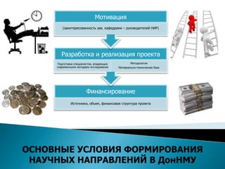 Мотивация
        (заинтересованность зав. кафедрами – руководителей НИР)




        Разработка и реализация проекта
     Подготовка специалистов, владеющих           Методология
     современными методами исследования   Материально-техническая база




                        Финансирование
              Источники, объем, финансовая структура проекта




ОСНОВНЫЕ УСЛОВИЯ ФОРМИРОВАНИЯ
 НАУЧНЫХ НАПРАВЛЕНИЙ В ДонНМУ
 