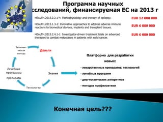 Программа научных
                исследований, финансируемая ЕС на 2013 г
                  HEALTH.2013.2.2.1-4: Pathophysiology and therapy of epilepsy.           EUR 12 000 000
                  HEALTH.2013.1.3-2: Innovative approaches to address adverse immune
                  reactions to biomedical devices, implants and transplant tissues.
                                                                                          EUR 6 000 000

                  HEALTH.2013.2.4.1-1: Investigator-driven treatment trials on advanced   EUR 6 000 000
                  therapies to combat metastases in patients with solid cancer.


     Экономи-
      ческая          Деньги
      выгода
                                                           Платформа для разработки
                                                                          новых:

 Лечебные                                             - лекарственных препаратов, технологий
программы                    Знания                   - лечебных программ
препараты
                                                      - диагностических алгоритмов

                                                      - методов профилактики
            Технологии




                                 Конечная цель???
 