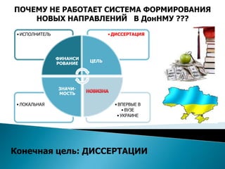 ПОЧЕМУ НЕ РАБОТАЕТ СИСТЕМА ФОРМИРОВАНИЯ
    НОВЫХ НАПРАВЛЕНИЙ В ДонНМУ ???
 • ИСПОЛНИТЕЛЬ                    • ДИССЕРТАЦИЯ




                 ФИНАНСИ
                           ЦЕЛЬ
                 РОВАНИЕ




                 ЗНАЧИ-
                 МОСТЬ

 • ЛОКАЛЬНАЯ                        • ВПЕРВЫЕ В
                                        • ВУЗЕ
                                     • УКРАИНЕ




Конечная цель: ДИССЕРТАЦИИ
 