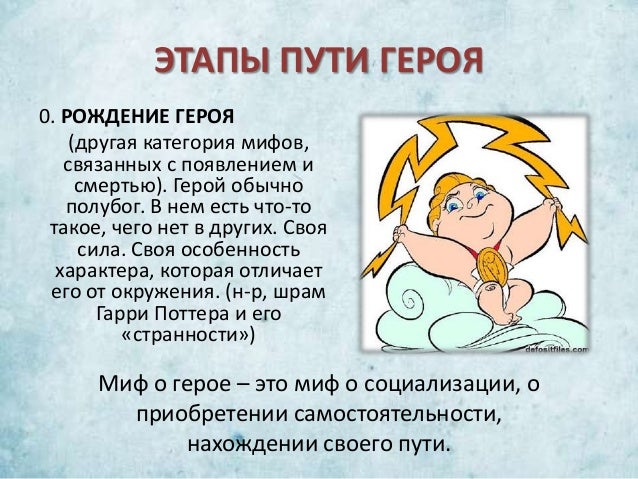 Этапы пути героя
