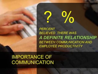 ? %
        PERCENT
        BELIEVED THERE WAS
        A DEFINITE RELATIONSHIP
        BETWEEN COMMUNICATION AND
        EMPLOYEE PRODUCTIVITY


IMPORTANCE OF
COMMUNICATION
                                12
 