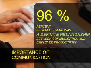 96 %
        PERCENT
        BELIEVED THERE WAS
        A DEFINITE RELATIONSHIP
        BETWEEN COMMUNICATION AND
        EMPLOYEE PRODUCTIVITY


IMPORTANCE OF
COMMUNICATION
                                13
 