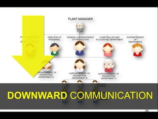 DOWNWARD COMMUNICATION
                    20
 
