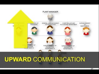 UPWARD COMMUNICATION
                       27
 