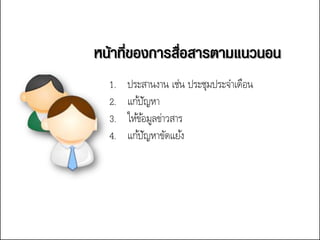 หน้าที่ของการสื่อสารตามแนวนอน
  1.   ประสานงาน เช่น ประชุมประจาเดือน
  2.   แก้ปญหา ั
  3.   ให้ขอมูลข่าวสาร
           ้
  4.   แก้ปญหาขัดแย้ง
             ั
 