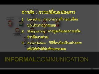 ข่าวลือ : การเปลี่ยนแปลงสาร
    1. Leveling : กระบวนการที่รายละเอียด
       บางประการถูกละเลย
    2. Sharpening : การพูดเกินเลยความจริง
       ข่าวลือบางส่วน
    3. Assimilation : วิธีที่คนบิดเบือนข่าวสาร
       เพื่อให้เข้าได้กับทัศนะของตน

INFORMALCOMMUNICATION
                                                 37
 