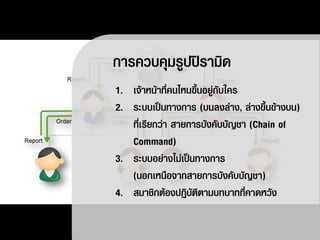 การควบคุมรูปปิรามิด
1. เจ้าหน้าที่คนไหนขึ้นอยู่กับใคร
2. ระบบเป็นทางการ (บนลงล่าง, ล่างขึ้นข้างบน)
   ที่เรียกว่า สายการบังคับบัญชา (Chain of
   Command)
3. ระบบอย่างไม่เป็นทางการ
   (นอกเหนือจากสายการบังคับบัญชา)
4. สมาชิกต้องปฏิบัติตามบทบาทที่คาดหวัง
 