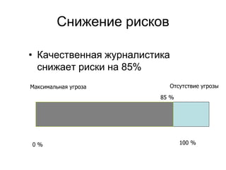 Снижение рисков

• Качественная журналистика
  снижает риски на 85%
Максимальная угроза        Отсутствие угрозы
                         85 %




0%                              100 %
 