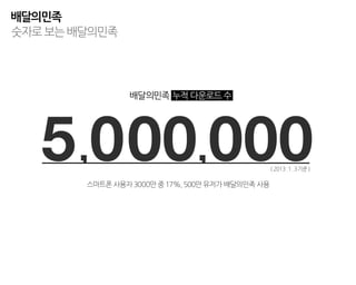 배달의민족
숫자로 보는 배달의민족




                 배달의민족 누적 다운로드 수




   5 ,000,000
        스마트폰 사용자 3000만 중 17%, 500만 유저가 배달의민족 사용
                                                  ( 2013 . 1 . 3기준 )
 