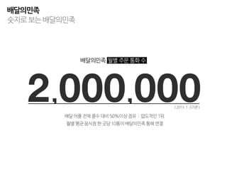 배달의민족
숫자로 보는 배달의민족




               배달의민족 월별 주문 통화 수




   2 ,000,000
          배달 어플 전체 콜수 대비 50%이상 점유 | 압도적인 1위
                                              ( 2013 . 1 . 3기준 )



          월별 평균 음식점 한 곳당 10통이 배달의민족 통해 연결
 