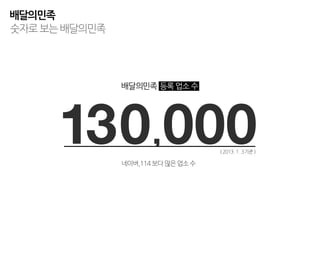 배달의민족
숫자로 보는 배달의민족




               배달의민족 등록 업소 수




      130,000  네이버,114 보다 많은 업소 수
                                    ( 2013 . 1 . 3기준 )
 