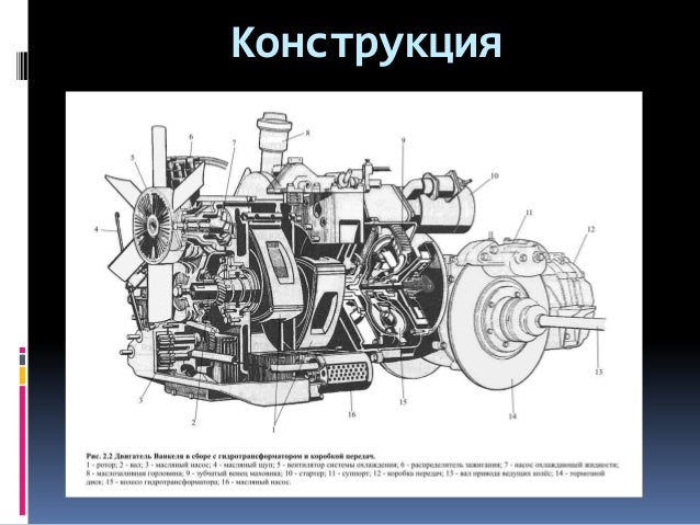 Почему роторные двигатели вымерли