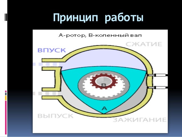 Почему роторные двигатели вымерли