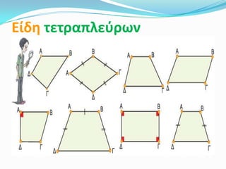 Είδθ τετραπλεφρων
 