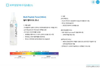 피부영양제/수입5종(1)



                                           ② 성분
       Multi Peptide Toner(180ml)
                                           [히아루론산]
       멀티 펩타이드 토너                          - 자신의 부피의 1000배까지 보습 유지를 증가시킴
                                           - 뛰어난 천연보습인자
       ① 제품 설명                             -   환경인자로부터 피부를 보호
       - 미네랄워터 성분이 피부의 이온화,빠른 흡수와 수분을 유지
       - pH수준(pH5.5의 약산성)의 회복을 도움          [팔미토일펩타이드]
       - 자극 없이 자연각화를 도와줌                   - 피부 세포의 turn-over주기를 회복시킴
       -   생체활성 펩타이드가 피부 노화와 손상을 감소시킴      -   피부탄력을 향상시킴
       -   천연효소 천연식물추출물 천연허브
       -   뛰어난 피부진정 및 항산화효과 및 보습효과         [글루코사민 HCL]
                                           -   해양성 원료로부터 추출한 성분으로 순한 천연 각질제거 및
                                               피부재생 촉진제 역할
                                           - 탄력효과가 신속하게 발휘되고 오랫동안 지속시킴
 