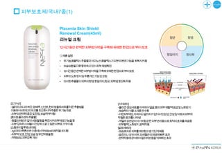 피부보호제/국내7종(1)


                      Placenta Skin Shield
                      Renewal Cream(45ml)
                      리뉴얼 크림
                      12시간동안완벽한피부방어막을구축해유해한환경으로부터보호

                      ①제품설명
                      •   유기농콤플렉스추출물과아미노산콤플렉스가피부의본래기능을 회복시켜줌
                      •   보습성분을다량함유하고있어피부재생촉진
                      •   12시간동안완벽한피부방어막을구축해유해한환경으로부터보호
                      •   피부의노화방지및주름개선기능성크림
                      •   마치현추출물이피부의항염,항알러지,항균,피부염,항산화작용




[오가닉-7]                                           [시어버터]
-샐러리,미나리쑥갓,양배추,신선초,현미방울토마토를저온추출법을                 -콜라겐생성세포를자극하여얼굴,몸의피부재활력공급및노화방지
이용하여비타민의파괴를최소화시켜추출한유기농원료                          -보습력이식물소재중우수함
-피부의면역력증강및진정,보습력부여함                               -어떤피부에도자극이나알러지가없어서민감성,건성및아토피피부에
[콩피토플라센타추출물]                                      탁월한효과를나타냄
-동물의태반과같이세포활동을촉진시켜피부재생기능을함                        -계절에상관없이아기처럼순한피부관리용으로최적의효과를제공함
-피부깊숙히스며들어건강하고맑고젊은피부로가꾸어줌                         -피부활력,노화방지,윤택작용
[소듐하이알루로네이트]                                      [알로에베라]
-1g의히아루론산은수중에서약1000ml의체적을차지함                      -보습효과로피부를매끄럽고윤기있게해줌
-피부막보호,진정,보습및유연작용을함                               -습진이나상처치유,모세혈관의재생에빠른효과
-막형성성,피부감촉개선                                      -면역작용에관여하여알러지반응을억제하는효과
 
