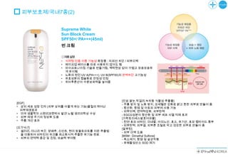 피부보호제/국내7종(2)


                   Supreme White
                   Sun Block Cream
                   SPF50+/ PA+++(45ml)
                   썬 크림

                   ①제품설명
                   • 식약청 인증 이중 기능성 화장품 : 자외선 차단 / 피부미백
                   • 메이크업 베이스를 따로 사용하지 않아도 됨
                   • 마이크로나이징 기술로 번들거림, 백탁현상 없이 가볍고 보송보송하
                     게 유지됨
                   • 노화의 원인 UV A(PA+++), UV B(SPF50)의 완벽차단 고기능성
                   • 유효성분의 캡슐화로 안정성 인정
                   • 히아루론산이 수분보유력을 높여줌




                                                [인삼,쌀눈,막걸리,녹차등 식물성 추출물]
[EGF]                                           - 주름 방지 및 노화 방지, 모세혈관 강화로 맑고 환한 피부로 만들어 줌
• 상피 세포 성장 인자 (피부 상처를 아물게 하는 기능)물질의 뛰어난         - 항산화, 항염 및 아토피 피부에 사용 가능
  피부재생효과                                        - 피부미백, 면역력강화, 피부탄력
• 미국 생물학자 스탠리코헨박사 발견 노벨 생리의학상 수상                - EGCG성분이 항산화 및 피부 세포 사멸 억제 효과
• 피부 재생 주기의 정상화 도움                              [가락토미세스발효여과물]
• 주름 개선 효과                                      - 천연 효모 비타민, 미네랄, 아미노산, 효소, 유기산, 효모 펩타이드 풍부
                                                - 피부탄력, 피부결, 피부톤 조절로 막고 겅강한 피부로 만들어 줌
[오가닉-7]                                         [알부틴]
• 샐러리, 미나리 쑥갓, 양배추, 신선초, 현미 방울토마토를 저온 추출법       - 피부 미백 도움
  을 이용하여 비타민의 파괴를 최소화시켜 추출한 유기농 원료              [MSM : Dimethyl Sulfone]
• 피부의 면역력 증강 및 진정, 보습력 부여함                      - 독소제거, 항염 및 살균작용
                                                - 유해활성산소 SOD 제거
 