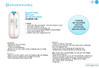 피부보호제/국내7종(3)


                  Supreme Triple
                  BB Cream
                  SPF 40/ PA++(45ml)
                  슈프림 BB 크림
                                                                   식약청인증
                  ①제품설명                                          3중기능성화장품
                  • 식약청 인증 삼중 기능성 화장품 : 자외선차단 및 흡수제 기능성 /          자외선차단
                    미백 기능성 / 주름개선 기능성                             피부미백보습+
                  • 자연스러운 색상과 우수한 커버력을 가짐
                  • 오가닉-7, 인삼 및 각종 식물배양추출물과 효모발효추출물이             영양+피부노화예방
                    기능성 미백 및 주름개선 효능
                  • 면역력과 피부의 장벽 기능을 강화시켜 줌




                                             [아데노신]
[베타글루칸]
                                             - 식약청 고시 주름개선 기능성 원료
- 영양 공금 및 피부 조직의 재활
                                             - 피부조직 재구성, 보습, 탄력, 진피 섬유조직을 보호하여 주름생성을
- 주름 방지 및 노화방지
                                             지연, 피부기능활성화 작용
- 스트레스성 피부에 활력을 줌
                                             - 아데노신이 피부 깊숙이 침투해 콜라겐 생성을 촉진시킴
- 플라보노이드 및 사포닌 성분이 약화된 모세혈관을 강화시켜 피부를
                                             - 진피층에 DNA와 단백질 합성을 촉진해 노화증상을 개선함
맑고 환하게 함
                                             [병풀, 마치현, 라벤더, 효모발효추출물, 감초, 쌀눈 등의 천연 추출물]
[오가닉-7]
                                             - 뛰어난 항산화, 항염기능
- 샐러리, 미나리 쑥갓, 양배추, 신선초, 현미 방울토마토를 저온 추출법을
                                             - 풍부한 유기산과 필수아미노산이 피부 미백 면역력강화, 피부탄력 효과
이용하여 비타민의 파괴를 최소화시켜 추출한 유기농 원료
                                             - 포도당과 과당성분이 여드름, 피부염, 습진, 땀띠등에 피부진정효과
- 피부의 면역력 증강 및 진정, 보습력 부여함
                                             - 피부재생효과, 혈액순한촉진효과, 잔주름방지효과에 탁월함
                                             - 항균, 피부염, 항산화, 피지조절 작용
                                             - 여드름 완화
 