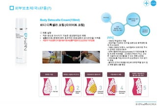 피부보호제/국내7종(7)


        Body Detocella Cream(150ml)
        바디 디톡셀라 크림 (다이어트 크림)

        ① 제품 설명
        • 적은 양으로 마사지가 가능한 생크림타임의 제형
        • 셀룰라이트 분해에 매우 효과적인 유효성분이 바디라인을 가꿔줌   PPC
        • 세포막구성성분인지질이용지방세포를직접파괴,요요현상거의없음      - 1950년 독일에서 개발
                                              - 세포막을 구성하는 인지질 성분으로 동맥경화 등
                                              에 주사치료제
                                              - 1988~1990년 프랑스, 브라질에서 피하지방 주사
                                              시 강력한 지방파괴효과
                                              - 데옥시콜레이트(deoxycholate)가 지방세포를 직
                                              접 파괴해 자연배출 - 고비용의 부담이 적고, 간단
                                              한 시술만으로 효과를 볼 수 있는 체형 교정법
                                              - 지방세포를 직접 파괴시켜 요요현상이 거의 생기
                                              지 않음
                                              - 콜라겐 조직의 재생을 유도해 피부탄력을 잃지 않
                                              고 체형 밸런스를 형성
 