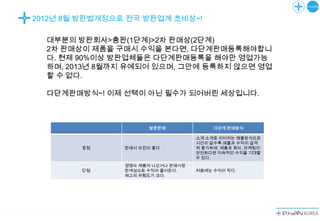 2012년 8월 방판법개정으로 전국 방판업계 초비상~!

  대부분의 방판회사>총판(1단계)>2차 판매상(2단계)
  2차 판매상이 제품을 구매시 수익을 본다면, 다단계판매등록해야합니
  다. 현제 90%이상 방판업체들은 다단계판매등록을 해야만 영업가능
  하며, 2013년 8월까지 유예되어 있으며, 그안에 등록하지 않으면 영업
  할 수 없다.

  다단계판매방식~! 이제 선택이 아닌 필수가 되어버린 세상입니다.



                      방문판매               다단계 판매방식

                                    소개 소개로 이어지는 매출방식으로
                                    시간이 갈수록 매출과 수익이 급격
        장점      판매시 마진이 좋다          히 증가하며, 제품과 회사, 마케팅이
                                    안전하다면 지속적인 수익을 기대할
                                    수 있다.
                경쟁사 제품이 나오거나 판매시장
        단점      한계성으로 수익이 줄어든다.     처음에는 수익이 작다.
                재고의 위험도가 크다.
 