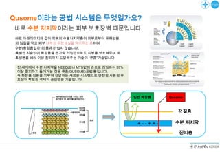 Qusome이라는 공법 시스템은 무엇일가요?
바로 수분 저지막이라는 피부 보호장벽 때문입니다.
바로 아래이미지와 같이 피부의 수분저지막층이 외부로부터 유해성분
의 침입을 막고 피부 내부의 수분상실을 막아주는 층이며
수분(화장품입자)의 통과가 쉽지 않습니다.
특별한 시술없이 화장품을 손가락 러빙만으로도 피부를 보호해주며 유
효성분을 95% 이상 진피까지 도달해주는 기술이 “큐좀”기술입니다.

 전 세계에서 수분 저지막을 NEEDLE나 MTS없이 손으로 러빙하여 95%
 이상 진피까지 들어가는 것은 큐좀(QUSOME)공법 뿐입니다.
 즉 화장품 성분을 피부에 전달하는 새로운 시스템으로 안정성,사용성,유
 효성이 확보된 국제적 공인받은 기술입니다.




                                             일반 화장품    Qusome



                                                          각질층

                                              +--++-     수분 저지막

                                                           진피층
 