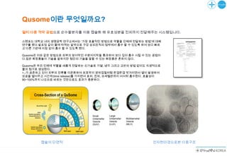 Qusome이란 무엇일까요?
멀티 다중 격막 공법으로 순수물분자를 이용 캡슐화 해 유효성분을 진피까지 전달해주는 시스템입니다.

스텐포드 대학교 내의 생명공학 연구소에서는 „가장 효율적인 방법으로 약물을 인체에 전달하는 방법‟에 대해
연구를 했다.발포정 같이 물에 타먹는 알약으로 구강 상피조직의 점막에서 흡수 할 수 있도록 하여 보다 빠르
고 다른 기관에 지장 없이 흡수 할 수 있도록 했다.

Qusome은 이와 같은 방법으로 피부의 방어막인 수분저지막을 통과하여 보다 깊이 흡수 시킬 수 있는 공법이
다.많은 화장품들이 기술을 말하지만 첨단의 기술을 말할 수 있는 화장품은 흔하지 않다.

Qusome은 우리 인체에 약물을 새롭게 전달하는 신기술로 가열, 냉각 그리고 교반의 방법 없이도 자생적으로
물의 첨가로 생성된다.
+,-가 공존하고 있어 피부의 전류를 이온화하여 보호막이 양파껍질처럼 한겹한겹 벗겨지면서 열이 발생하여
모공을 열어주고 시간차(time release)를 가지면서 표피, 진피, 모세혈관까지 서서히 흡수된다. 효율성이
90~100%까지 나오므로 바르는 것만으로도 효과가 충분하다.




                               Small         Large
                               Unilamellar   Unilamellar   Mulitilamellar
                               Vesicle       Vesicle       Vesicle
                               (SUV)         (LUV)         (MLV)




        캡슐의 단면적                                                             전자현미경으로본 다중구조
 